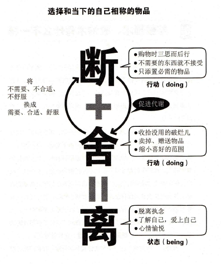 《断舍离》翻书笔记-无限策划-星铃丹