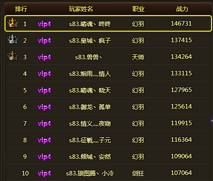 游戏公会导入后果1