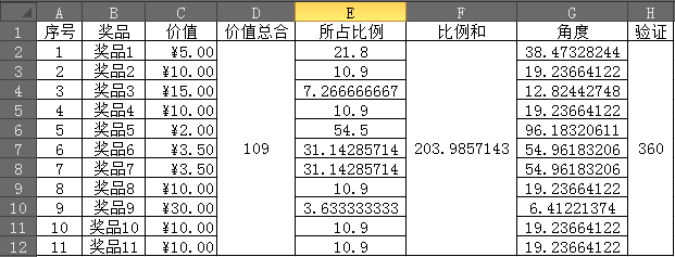 抽奖转盘算法-无限策划