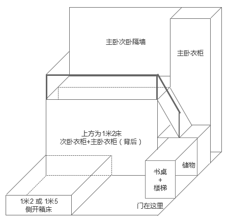 家具设计之天健上城1栋