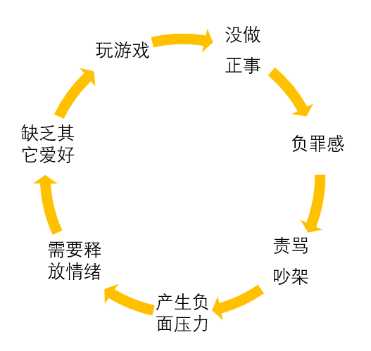星铃丹·游戏策划·沉迷游戏