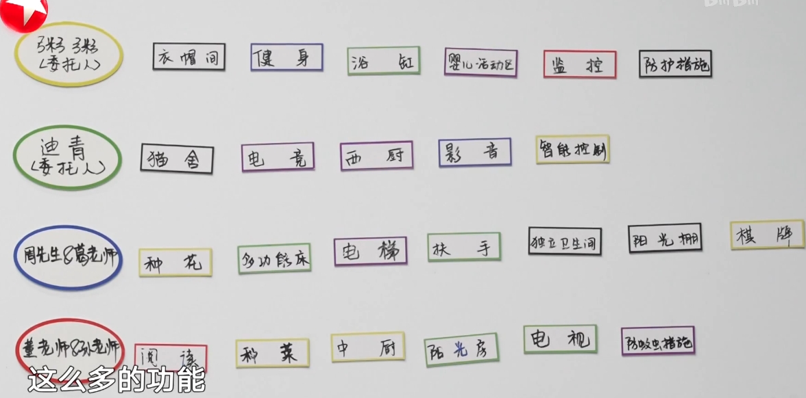 星铃丹·梦想改造家·设计