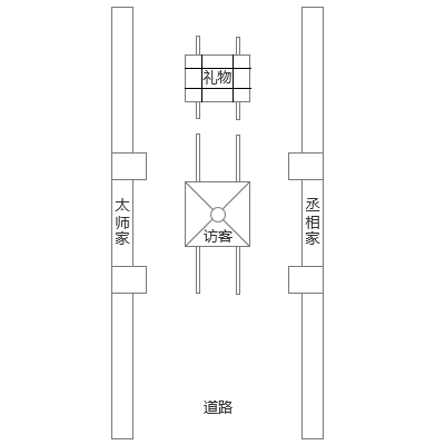 星铃丹·风水解释·门对门