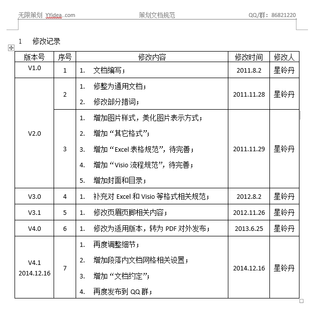 星铃丹·产品策划·项目管理