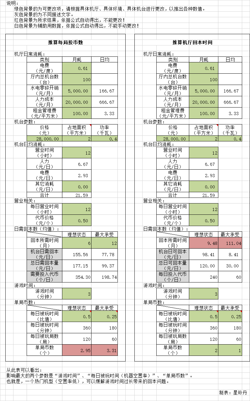 星铃丹·产品策划·游戏