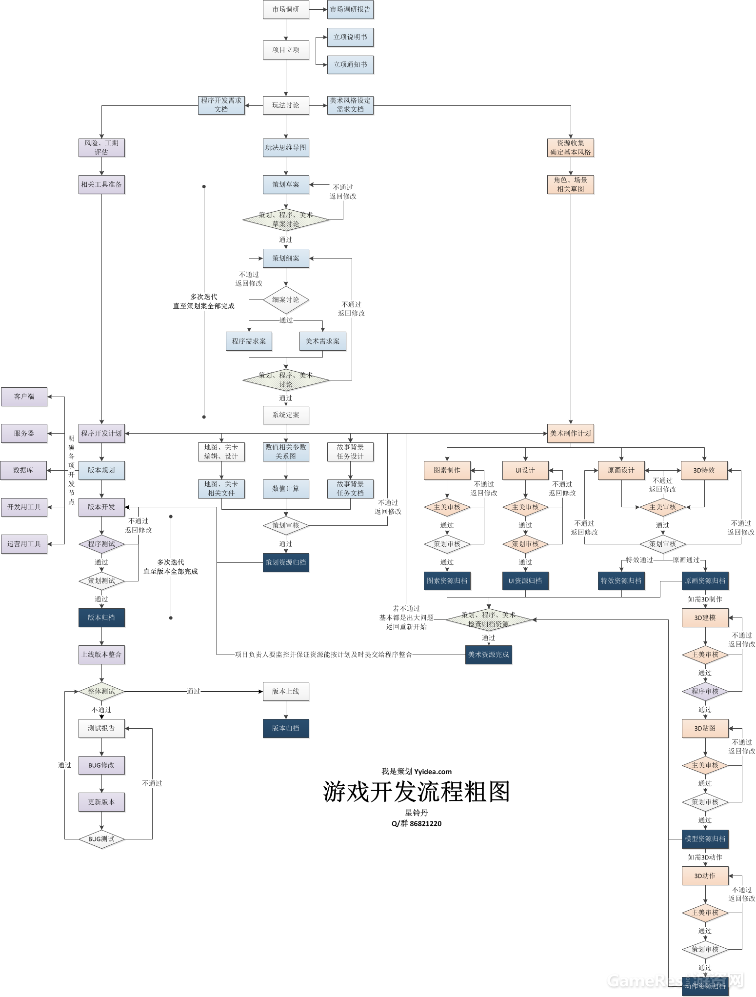 星铃丹·产品策划·游戏开发流程