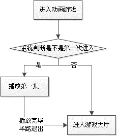 星铃丹·产品策划·TV儿童互动游戏